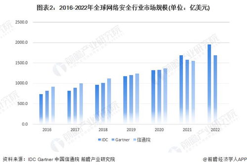 思科斥資280億美元現金收購網絡安全軟件公司Splunk，強化信息安全軟件布局